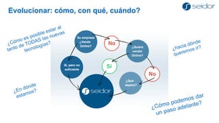 Evolucionar: cómo, con qué, cuándo?  