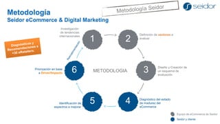 MetodologíaSeidor eCommerce & Digital Marketing 
Definición de vectoresa evaluar 
Diagnóstico del estado de madurez del eCommerce 
Diseño y Creación de un esquema de evaluación 
Investigación 
de tendencias 
internacionales 
Priorización en base a Driver/Impacto 
Identificación de espectros a mejorar 
5 
3 
4 
1 
6 
2 
METODOLOGIA 
Seidor y cliente 
Equipo de eCommerce de Seidor  