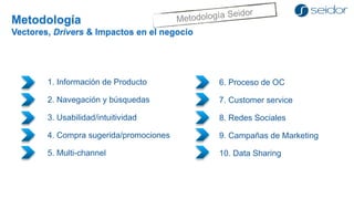 1. Información de Producto 
2. Navegación y búsquedas 
3. Usabilidad/intuitividad 
4. Compra sugerida/promociones 
5. Multi-channel 
6. Proceso de OC 
7. Customer service 
8. Redes Sociales 
9. Campañas de Marketing 
10. Data SharingMetodologíaVectores, Drivers& Impactos en el negocio  