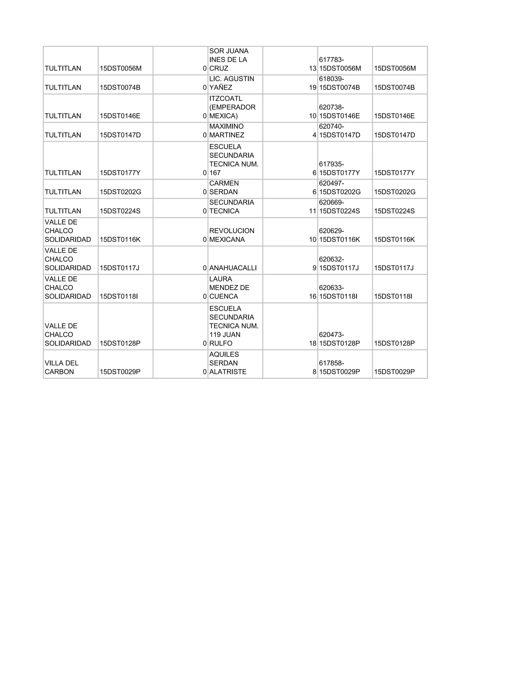 SOR JUANA
                             INES DE LA        617783-
TULTITLAN     15DST0056M   0 CRUZ           13 15DST0056M   15DST0056M
                             LIC. AGUSTIN      618039-
TULTITLAN     15DST0074B   0 YAÑEZ          19 15DST0074B   15DST0074B
                             ITZCOATL
                             (EMPERADOR        620738-
TULTITLAN     15DST0146E   0 MEXICA)        10 15DST0146E   15DST0146E
                             MAXIMINO          620740-
TULTITLAN     15DST0147D   0 MARTINEZ        4 15DST0147D   15DST0147D
                             ESCUELA
                             SECUNDARIA
                             TECNICA NUM.      617935-
TULTITLAN     15DST0177Y   0 167             6 15DST0177Y   15DST0177Y
                             CARMEN            620497-
TULTITLAN     15DST0202G   0 SERDAN          6 15DST0202G   15DST0202G
                             SECUNDARIA        620669-
TULTITLAN     15DST0224S   0 TECNICA        11 15DST0224S   15DST0224S
VALLE DE
CHALCO                       REVOLUCION        620629-
SOLIDARIDAD   15DST0116K   0 MEXICANA       10 15DST0116K   15DST0116K
VALLE DE
CHALCO                                         620632-
SOLIDARIDAD   15DST0117J   0 ANAHUACALLI     9 15DST0117J   15DST0117J
VALLE DE                     LAURA
CHALCO                       MENDEZ DE         620633-
SOLIDARIDAD   15DST0118I   0 CUENCA         16 15DST0118I   15DST0118I
                             ESCUELA
                             SECUNDARIA
VALLE DE                     TECNICA NUM.
CHALCO                       119 JUAN          620473-
SOLIDARIDAD   15DST0128P   0 RULFO          18 15DST0128P   15DST0128P
                             AQUILES
VILLA DEL                    SERDAN            617858-
CARBON        15DST0029P   0 ALATRISTE       8 15DST0029P   15DST0029P
 