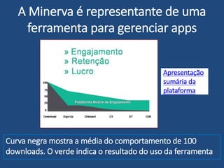 Curva negra mostra a média do comportamento de 100
downloads. O verde indica o resultado do uso da ferramenta
A Minerva é representante de uma
ferramenta para gerenciar apps
Apresentação
sumária da
plataforma
 
