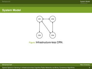 Background System Model
System Model
CR1
CR3
CR2
CR4
Figure: Infrastructure-less CRN.
Mohamed Seif Nile University
Sparse Spectrum Sensing in Infrastructure-less Cognitive Radio Networks via Binary Consensus Algorithms 8
 