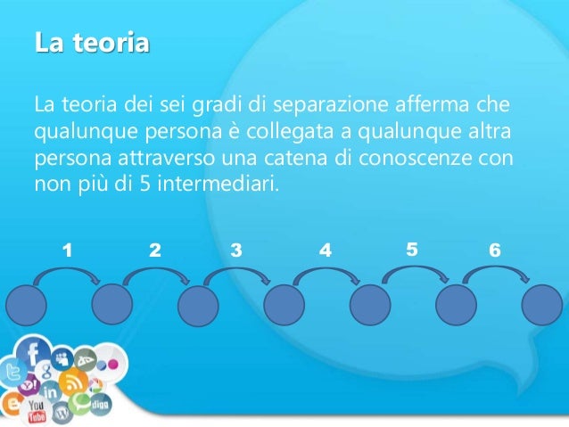 Sei Gradi Di Separazione