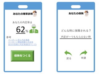 62
( )
it
it
 