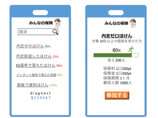 it
80%
11%
ES 36%
66%
110%
d i a g n e c t
1 2 3 4 5 6 7
it
g a
10
1 100pt
1 300pt
1
1000
200
80%
 