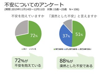 ( c
ar
.. c
t n s
w r
0( / S ( 0 S( 7 ,
72% 37% 51%
 