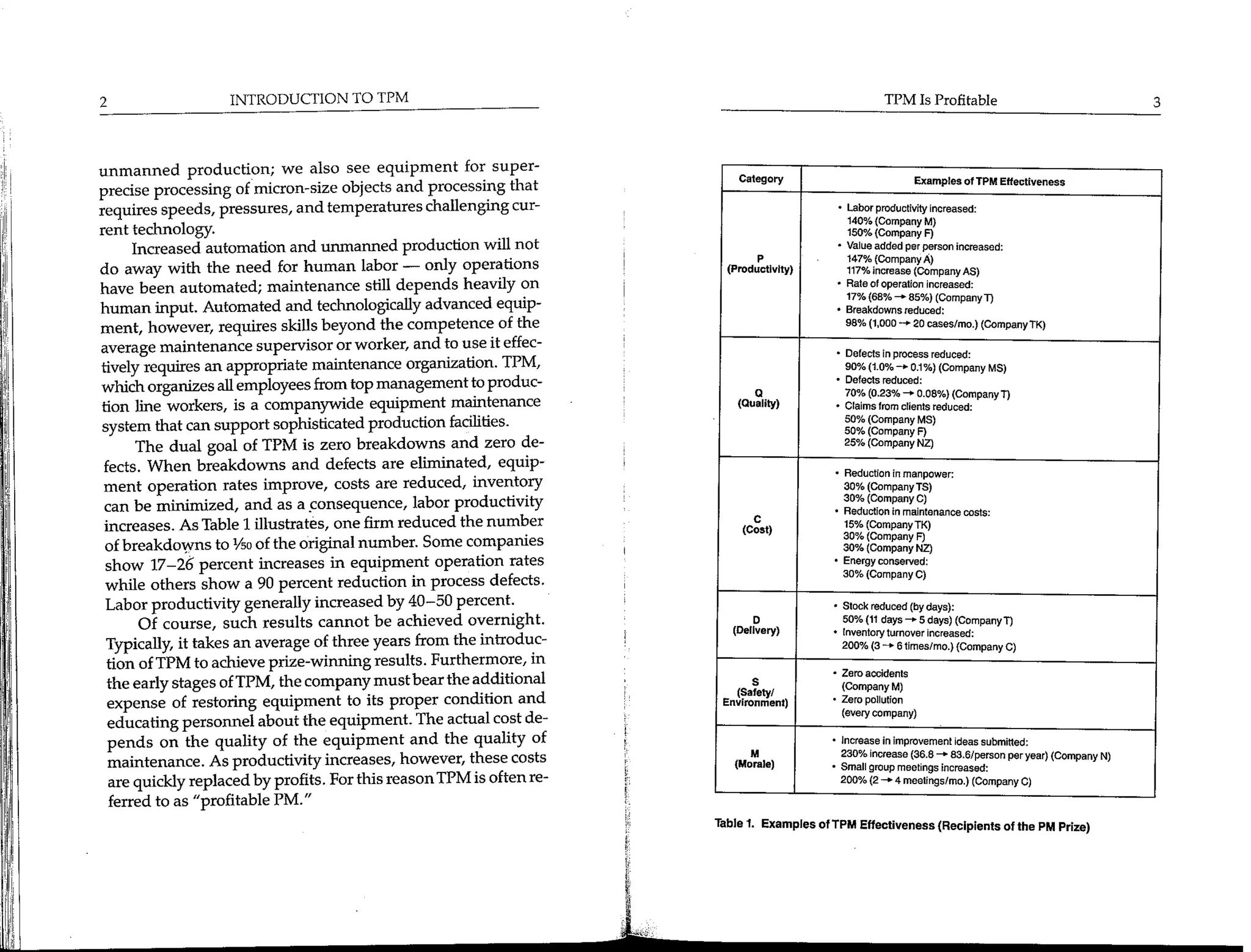 Seiichi Nakajima - Introduction to TPM (Total Productive Maintenance