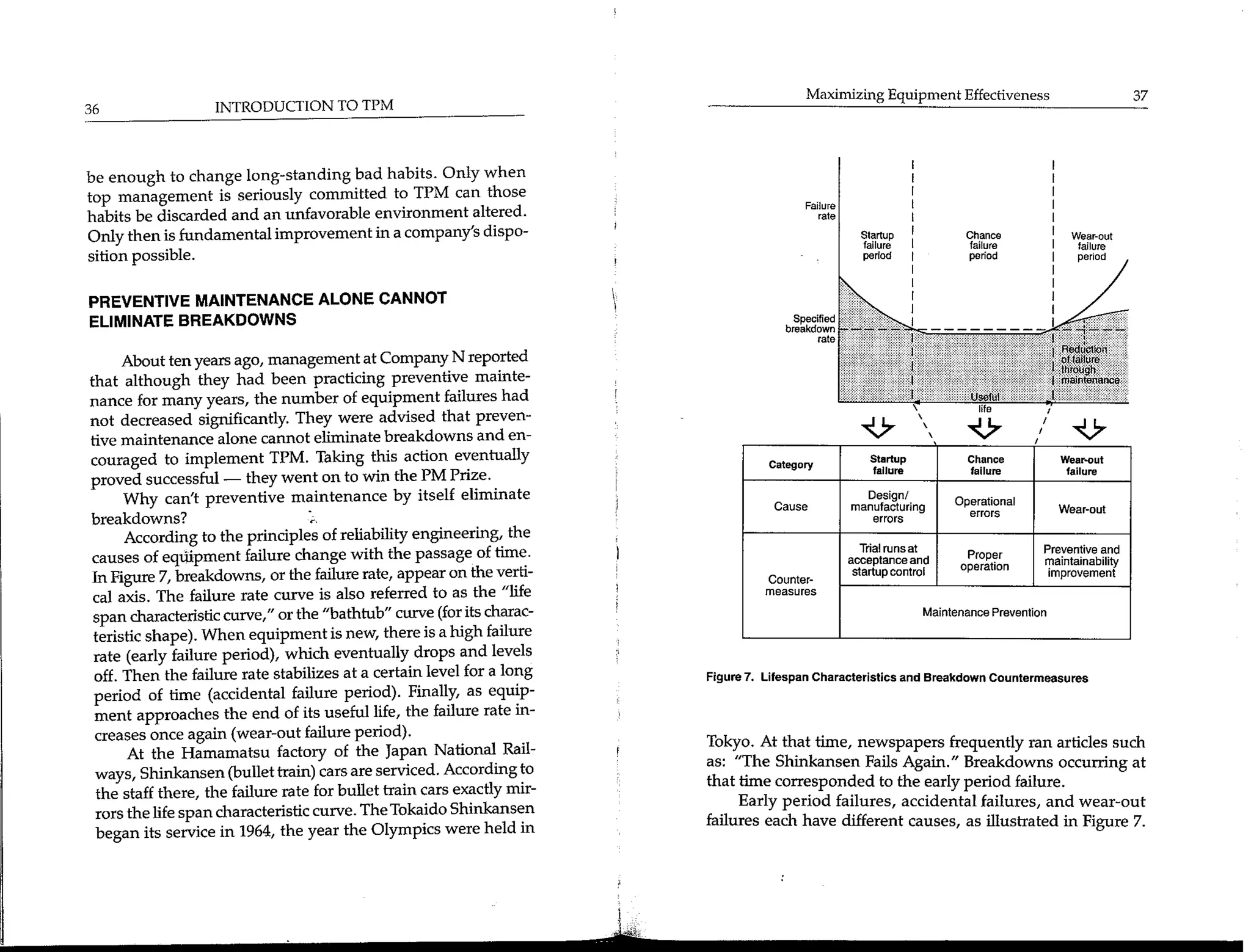Seiichi Nakajima - Introduction to TPM (Total Productive Maintenance