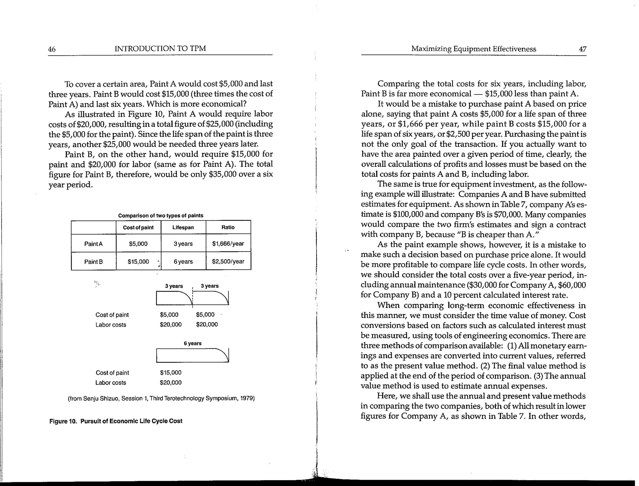 Seiichi Nakajima - Introduction to TPM (Total Productive Maintenance