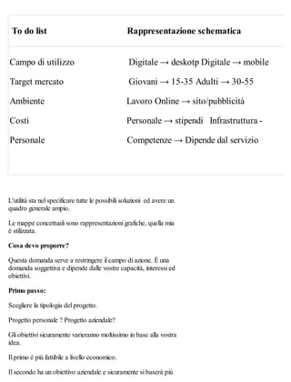 To do list Rappresentazione schematica
Campo di utilizzo Digitale → deskotp Digitale → mobile
Target mercato Giovani → 15-...