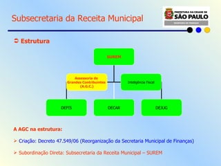 Subsecretaria da Receita Municipal Estrutura A AGC na estrutura: Criação: Decreto 47.549/06 (Reorganização da Secretaria Municipal de Finanças) Subordinação Direta: Subsecretaria da Receita Municipal – SUREM SUREM DEFIS DECAR DEJUG Assessoria de  Grandes Contribuintes  (A.G.C.) Inteligência   Fiscal 