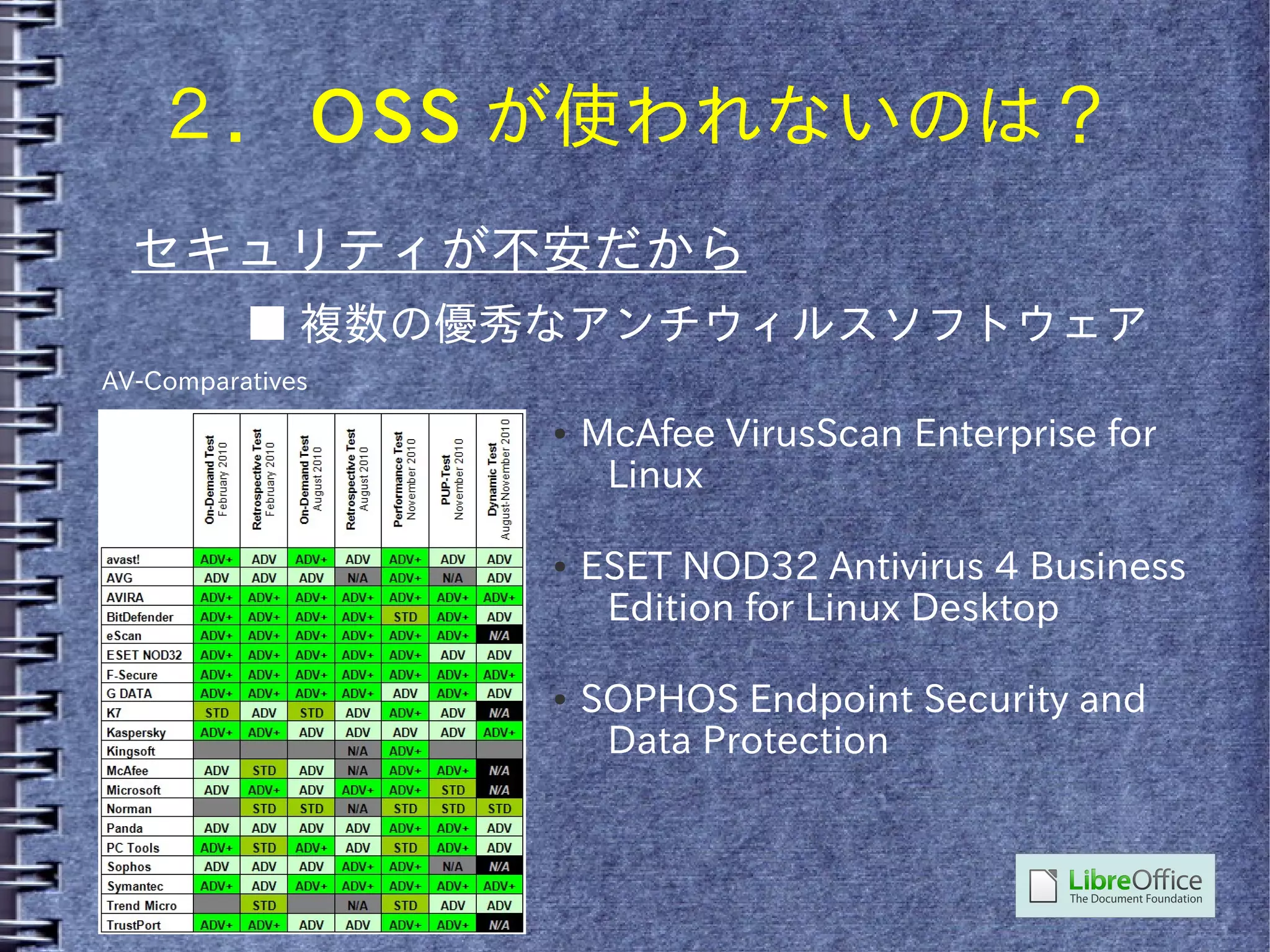 ２． OSS が使われないのは？
  セキュリティが不安だから
          ■ 複数の優秀なアンチウィルスソフトウェア
AV-Comparatives
                  ●   McAfee VirusScan Enterprise for
                       Linux

                  ●   ESET NOD32 Antivirus 4 Business
                       Edition for Linux Desktop

                  ●   SOPHOS Endpoint Security and
                       Data Protection
 