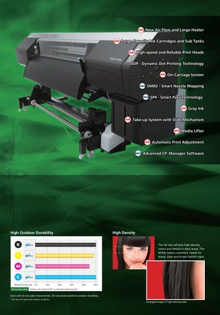 New Air Flow and Large Heater
Large Capacity Ink Cartridges and Sub Tanks
High-speed and Reliable Print Heads
DDP - Dynamic Dot Printing Technology
On-Carriage Ionizer
Enhanced

SNM2 - Smart Nozzle Mapping

Enhanced

SP4 - Smart Pass Technology
Gray Ink

Take-up System with Slide Mechanism
Media Lifter
Automatic Print Adjustment
Enhanced

High Outdoor Durability

Advanced CP_Manager Software

High Density

K

The SX inks achieve high-density
colors and details in dark areas. The
M-64s meets customers’ needs for
sharp, clear and bright backlit signs.

Y
M
C
Residual density ratio

0%

20%

40%

60%

80%

100%

36 months later Based on the results of SIIT’s accelerated weathering test.

Even with its low odor characteristic, SX inks boast excellent outdoor durability.
* SIIT does not guarantee outdoor durability.

Enlarged image of high density area

 