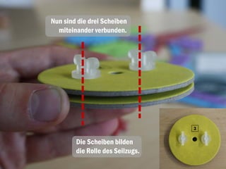 Nun sind die drei Scheiben
miteinander verbunden.
Die Scheiben bilden
die Rolle des Seilzugs.
 