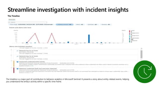 Streamline investigation with incident insights
The Timeline
The timeline is a major part of contribution to behavior analytics in Microsoft Sentinel. It presents a story about entity-related events, helping
you understand the entity's activity within a specific time frame.
 