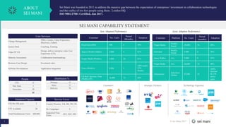 © Sei Mani 20171
ABOUT
SEI MANI
Sei Mani was founded in 2011 to address the massive gap between the expectation of enterprises’ investment in collaboration technologies
and the reality of too few people using them. London HQ.
ISO 9001/27001 Certified, Jan 2017.
SEI MANI CAPABILITY STATEMENT
Core Services
Change Management
PMO, Comms, Value Proposition,
Discovery, Culture
Genius Desk Coaching, Training
Video/TP UX
Design, deliver enterprise video User
Experience (UX)
Maturity Assessment Collaboration benchmarking
Business Case Design Investment calcs
Software Development Application integration
Adoption Capacity
FTE Per 10k users 3
FTE Available 20
Total Simultaneous Users 600,000
Service Cover
Country Presence UK, BE, NO, NL
No. Languages 5
Supported Time
Zones
CET, EST, PST
People
FTE 15
Part Time 5
Associates 30
50
Distribution %
Strategy 15
Sales 15
Delivery 70
Customer No. Users
Period
(Months)
Adoption
Royal Sun (SFB) 500 6 50%
Arqiva (WebEx/Jabber) 2,000 4 81%
Virgin Media (WebEx) 5,000 20 81%
Tesco (WebEx) 9,000 5
100% audio
35%
WebEx
US Prof. Services. Firm
(WebEx/TP)
16,000 12 60%
Sync Adoption Performance
Customer Platform No. Users
Period
(months)
Adoption
Virgin Media
WebEx
Social
20,000 36 40%
Euroclear
WebEx
Social
5,000 6 30%
James Walker Jive 5,000 6 25%
Virgin Media Jive 20,000 10 40%
Astrazeneca
Salesforce
Chatter
85,000 10
350%
increase
6k-27k
active
users
Async Adoption Performance
Strategic PartnersCustomers Technology Expertise
 