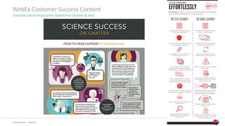 Classification	– Internal
WebEx	Customer	Success	Content
Example	Value	Proposition	(Salesforce	Chatter	&	Jive)
 