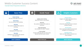 Classification	– Internal
WebEx	Customer	Success	Content
Example	Value	Proposition	(Generic)
Screen	sharing
No	more	‘what	page	are	we	on?’
App	sharing
No	one	sees	your	entire	desktop
Dial	back
No	numbers	to	dial	or	PIN	number	to	
remember
One	click
sharing	from	PPT,	Word,	Excel
One	click
meeting	set	up	in	Outlook.	No	need	for	
short	dial	codes
Saves	Time
MOST	COMMON
Laptop	screen	sharing.
Work	from	home	or	any	location
Dial	back
No	numbers	to	dial	or	PIN	number	to	
remember
Super	fast	joining
Use	computer	for	audio	+	headset
In	your	pocket
Use	the	mobile	app	with	one	click	to	join.	
Receive	and	send	screen	content.	
Avoids	Travel
MOST	POPULAR
During	surgery.
Surgeon	uses	video	to	get	advice	from	a	
remote	expert
Teaching
Universities	delivering	lectures	to	distant	
disabled	students
Job	interviews
Video	meeting	recorded	and	shared	with	
colleagues	for	hiring	decision
Mortgage	advice
Banks	use	video		calls	so	customers	can	
avoid	travelling	
Delights	Customers
MOST	UNUSUAL
 