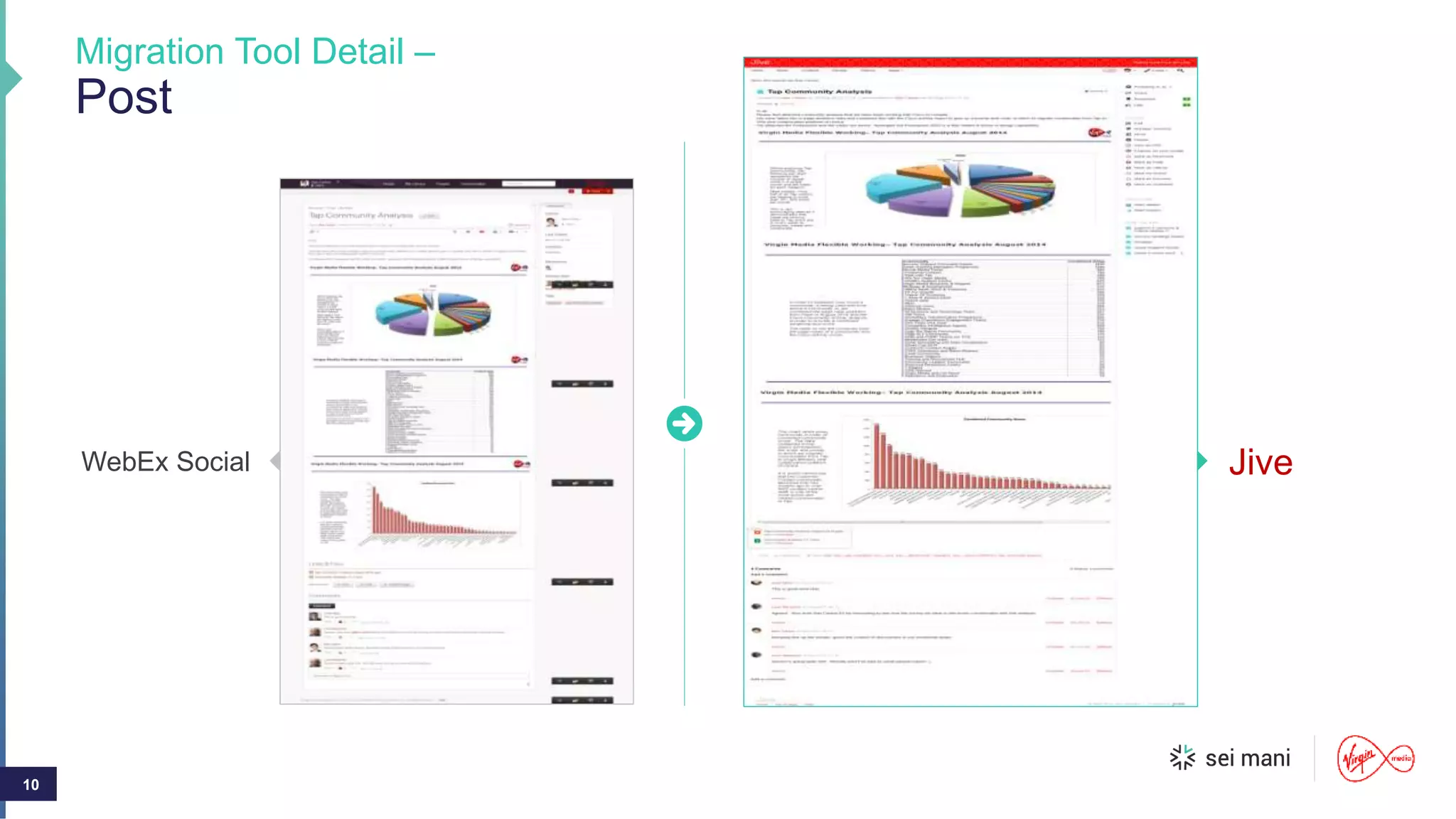 10
Migration Tool Detail –
Post
10
WebEx Social Jive
 