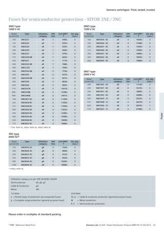 Seimens list price april 2012 | PDF