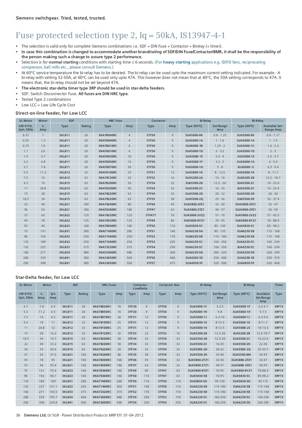 Seimens list price april 2012