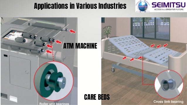 Applications in Various Industries
ATM MACHINE
CARE BEDS
 