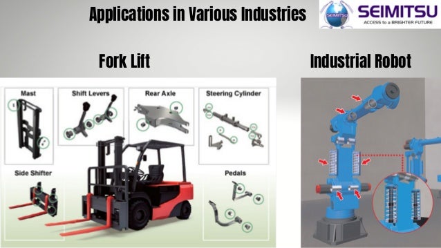 Applications in Various Industries
Fork Lift Industrial Robot
 