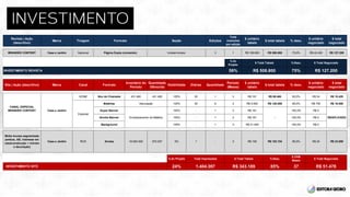 BRANDED CONTENT Casa e Jardim Nacional 3 1 R$ 169.600 R$ 508.800 75,0% R$ 42.400 R$ 127.200
% do
Projeto
% Desc.
INVESTIMENTO REVISTA 59% 75%
HOME Box de Chamada 431.460 431.460 100% 30 1 3 R$ 161 R$ 69.465 85,0% R$ 24 R$ 10.420
Matérias 100% 30 8 3 R$ 5.000 R$ 120.000 85,0% R$ 750 R$ 18.000
Super Banner 100% - 1 3 R$ 161 100,0% R$ 0
Arroba Banner 100% - 1 3 R$ 161 100,0% R$ 0
Background 100% - 1 3 R$ 21.400 100,0% R$ 0
Mídia Avulsa segmentada
(ambos, AB, interesse em
casa/construção + móveis
e decoração)
Casa e Jardim ROS Arroba 18.000.000 972.937 5% 1 - 3 R$ 158 R$ 153.724 85,0% R$ 24 R$ 23.059
% do Projeto % Desc.
$ CPM
Médio
INVESTIMENTO SITE 24% 85% 37
$ unitário
tabela
$ total tabelaEdições
Total
inserções
por edição
Revista | Ação
(descritivo)
Marca Formato
$ unitário
negociado
Tiragem
$ total tabela
Seção
Marca Canal
$ Total Negociado
R$ 508.800 R$ 127.200
% desc.
R$ 51.478
% desc.
$ unitário
negociado
$ total
negociado
$ total
negociado
$ Total Tabela $ Total Negociado
R$ 343.189
Visibilidade Diárias
Quantidade
Oferecida
Total Impressões
Site | Ação (descritivo)
CANAL ESPECIAL
BRANDED CONTENT Casa e Jardim
1.404.397
Inventário do
Período
Formato
$ Total Tabela
IndeterminadoPágina Dupla (conteúdo)
Quantidade
Período
(Meses)
$ unitário
tabela
Especial
- REAPLICADO
Veiculação
Envelopamento da Matéria
 