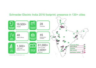 Page 9
Confidential Property of Schneider Electric |
Corporate Office
Sales Offices
Factories
R&D Centers
Distribution centers
Employee
strength
Employee
strength
R&D
focus
R&D
focus
Channel
strength
Channel
strength
Industrial
footprint
Industrial
footprint
19,500+
People
1,300+
R&D Staff
(based in India)
61,000+
Point of sales
2,600+
Partners
28
Factories
Sales
offices
Sales
offices
Distribution
Centers
Distribution
Centers
48
Sales Offices
45
Distribution
Centers
Schneider Electric India 2016 footprint; presence in 130+ cities
 