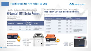 Popular New release TonerFast Solution for New model & Chip
 
