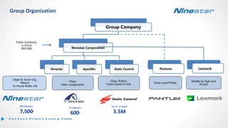 Group Company
Ninestar Corporation
Ninestar ApexMic Static Control
Chips, Rollers
Toner based in USA
Inkjet & Toner Ctg.
Ribbon
In-house Roller, Ink
Chips
other components
Entry Level Printer
Group Organization
#Employees
7,500+
# Engineers
600+
Sq. Ft. of Space
5.5M
Public Company
in China
(002180)
Middle & High-end
Printer
Pantum Lexmark
 