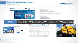 Seine Online Ordering System
Taking order 24/7
Place Order Confirm Order Confirm PI Receive OrderStart
 