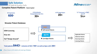 Complete Patent Platform - Talent Capital
Ninestar Patent Database
 Self-owned Patents
4000
 Cartridges Patents
8079 Applicable Patents
Defensive Patents
Reserving Patents
Licensing Patents
OEM Licensing
Prior Art
Full “Design Around”
Total patents 8443+, inclusive of SCC 146+ as well as Apex with 200+
# Engineers
600+
# Worldwide
Cooperative law firm
30+
% Turnover in R&D
and IP
5%+
# IP legal team
20+
Safe Solution
IP Safe & Quality Safe
 