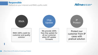 RMA
RMA 100% credit for
customer and quality
solution
Chip
Update
We provide 100%
free chip update for
all our customer
when HP update
firmware
IP
Protect
Protect our
customer from IP
cases with
pratical solution
Responsible
Defend on your interest and RMA 100% credit
 