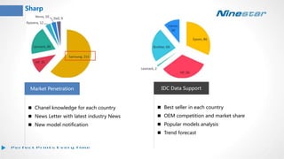 Sharp
Market Penetration
 Chanel knowledge for each country
 News Letter with latest industry News
 New model notification
IDC Data Support
 Best seller in each country
 OEM competition and market share
 Popular models analysis
 Trend forecast
 