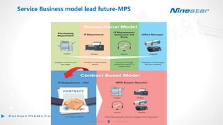 Service Business model lead future-MPS
 