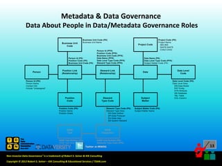 Real-World Data Governance: Metadata & Data Governance | PPT