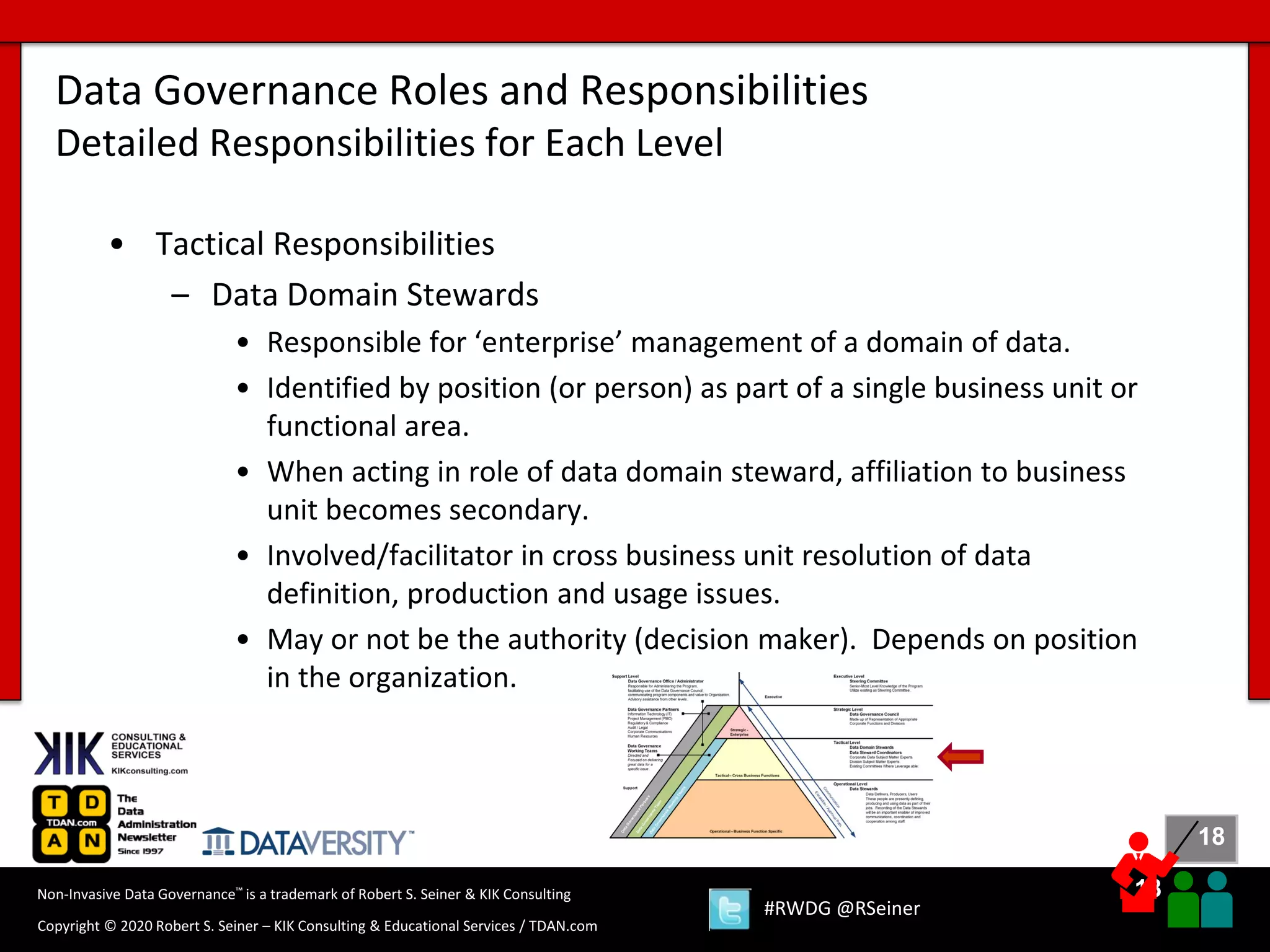 RWDG Slides: Data Governance Roles and Responsibilities | PDF