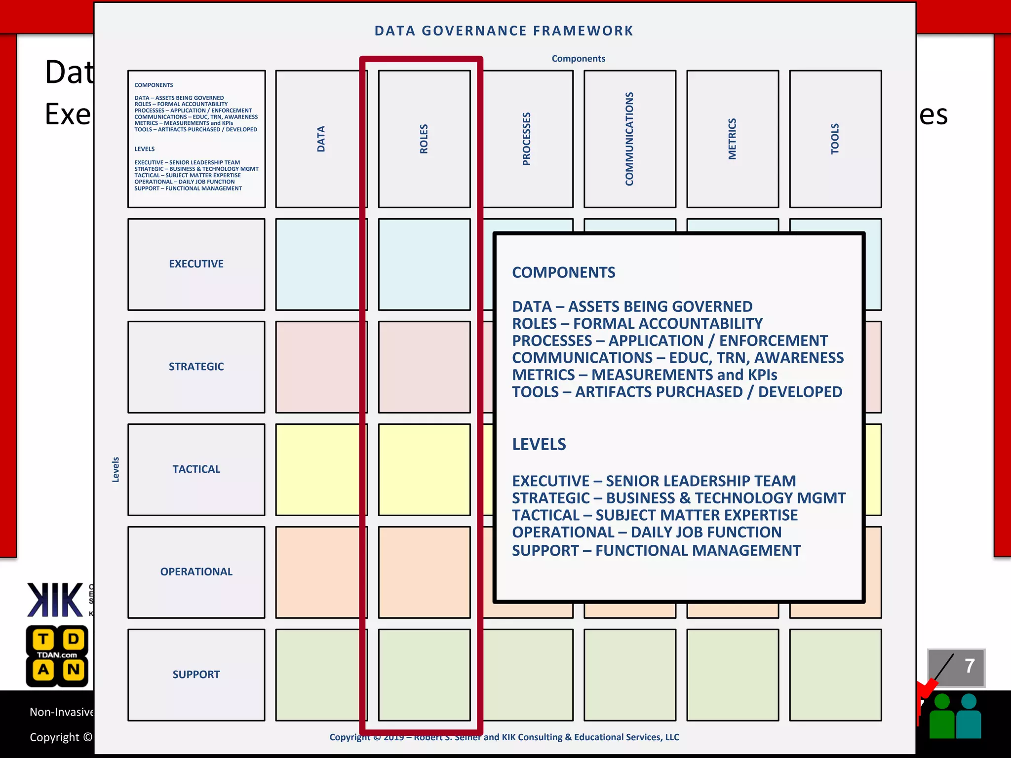 RWDG Slides: Data Governance Roles and Responsibilities | PDF