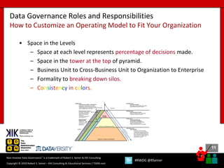 11
11
Copyright © 2020 Robert S. Seiner – KIK Consulting & Educational Services / TDAN.com
Non-Invasive Data Governance™ is a trademark of Robert S. Seiner & KIK Consulting
#RWDG @RSeiner
• Space in the Levels
– Space at each level represents percentage of decisions made.
– Space in the tower at the top of pyramid.
– Business Unit to Cross-Business Unit to Organization to Enterprise
– Formality to breaking down silos.
– Consistency in colors.
Data Governance Roles and Responsibilities
How to Customize an Operating Model to Fit Your Organization
 