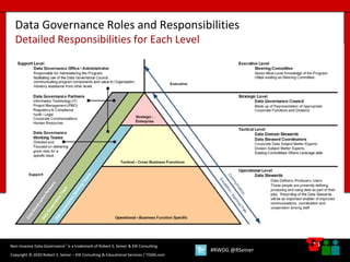 14
14
Copyright © 2020 Robert S. Seiner – KIK Consulting & Educational Services / TDAN.com
Non-Invasive Data Governance™ is a trademark of Robert S. Seiner & KIK Consulting
#RWDG @RSeiner
Data Governance Roles and Responsibilities
Detailed Responsibilities for Each Level
 