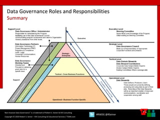 45
45
Copyright © 2020 Robert S. Seiner – KIK Consulting & Educational Services / TDAN.com
Non-Invasive Data Governance™ is a trademark of Robert S. Seiner & KIK Consulting
#RWDG @RSeiner
Data Governance Roles and Responsibilities
Summary
 