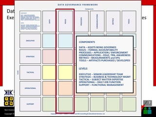 7
7
Copyright © 2020 Robert S. Seiner – KIK Consulting & Educational Services / TDAN.com
Non-Invasive Data Governance™ is a trademark of Robert S. Seiner & KIK Consulting
#RWDG @RSeiner
Data Governance Roles and Responsibilities
Executive, Strategic, Tactical, Operational and Support-Level Roles
EXECUTIVE
STRATEGIC
TACTICAL
OPERATIONAL
SUPPORT
Copyright © 2019 – Robert S. Seiner and KIK Consulting & Educational Services, LLC
Levels
Components
ROLES
COMMUNICATIONS
TOOLS
METRICS
PROCESSES
DATA GOVERNANCE FRAMEWORK
DATA
LEVELS
EXECUTIVE – SENIOR LEADERSHIP TEAM
STRATEGIC – BUSINESS & TECHNOLOGY MGMT
TACTICAL – SUBJECT MATTER EXPERTISE
OPERATIONAL – DAILY JOB FUNCTION
SUPPORT – FUNCTIONAL MANAGEMENT
COMPONENTS
DATA – ASSETS BEING GOVERNED
ROLES – FORMAL ACCOUNTABILITY
PROCESSES – APPLICATION / ENFORCEMENT
COMMUNICATIONS – EDUC, TRN, AWARENESS
METRICS – MEASUREMENTS and KPIs
TOOLS – ARTIFACTS PURCHASED / DEVELOPED
LEVELS
EXECUTIVE – SENIOR LEADERSHIP TEAM
STRATEGIC – BUSINESS & TECHNOLOGY MGMT
TACTICAL – SUBJECT MATTER EXPERTISE
OPERATIONAL – DAILY JOB FUNCTION
SUPPORT – FUNCTIONAL MANAGEMENT
COMPONENTS
DATA – ASSETS BEING GOVERNED
ROLES – FORMAL ACCOUNTABILITY
PROCESSES – APPLICATION / ENFORCEMENT
COMMUNICATIONS – EDUC, TRN, AWARENESS
METRICS – MEASUREMENTS and KPIs
TOOLS – ARTIFACTS PURCHASED / DEVELOPED
 
