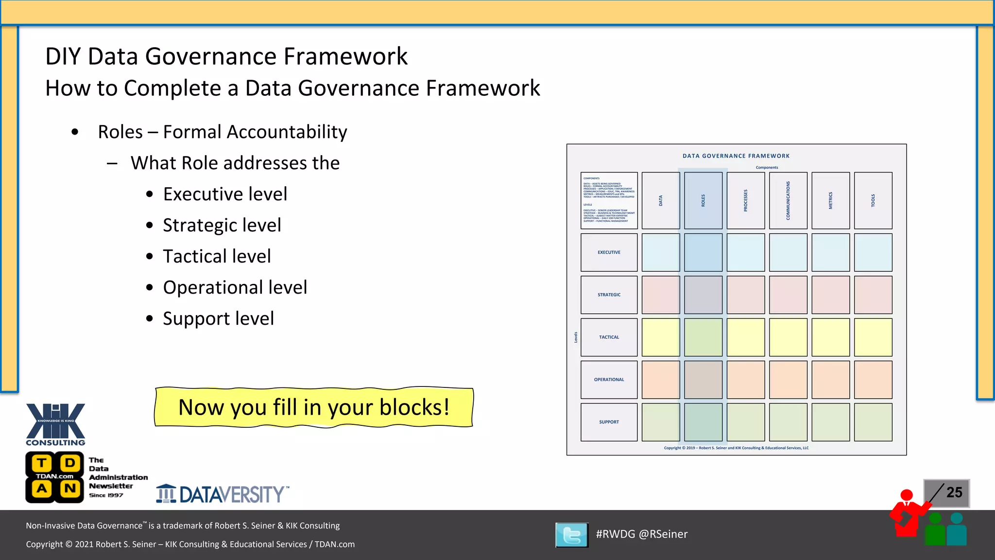 Copyright © 2021 Robert S. Seiner – KIK Consulting & Educational Services / TDAN.com
Non-Invasive Data Governance™ is a trademark of Robert S. Seiner & KIK Consulting
#RWDG @RSeiner
25
• Roles – Formal Accountability
– What Role addresses the
• Executive level
• Strategic level
• Tactical level
• Operational level
• Support level
DIY Data Governance Framework
How to Complete a Data Governance Framework
EXECUTIVE
STRATEGIC
TACTICAL
OPERATIONAL
SUPPORT
Copyright © 2019 – Robert S. Seiner and KIK Consulting & Educational Services, LLC
Levels
Components
ROLES
COMMUNICATIONS
TOOLS
METRICS
PROCESSES
DATA GOVERNANCE FRAMEWORK
DATA
LEVELS
EXECUTIVE – SENIOR LEADERSHIP TEAM
STRATEGIC – BUSINESS & TECHNOLOGY MGMT
TACTICAL – SUBJECT MATTER EXPERTISE
OPERATIONAL – DAILY JOB FUNCTION
SUPPORT – FUNCTIONAL MANAGEMENT
COMPONENTS
DATA – ASSETS BEING GOVERNED
ROLES – FORMAL ACCOUNTABILITY
PROCESSES – APPLICATION / ENFORCEMENT
COMMUNICATIONS – EDUC, TRN, AWARENESS
METRICS – MEASUREMENTS and KPIs
TOOLS – ARTIFACTS PURCHASED / DEVELOPED
Now you fill in your blocks!
 