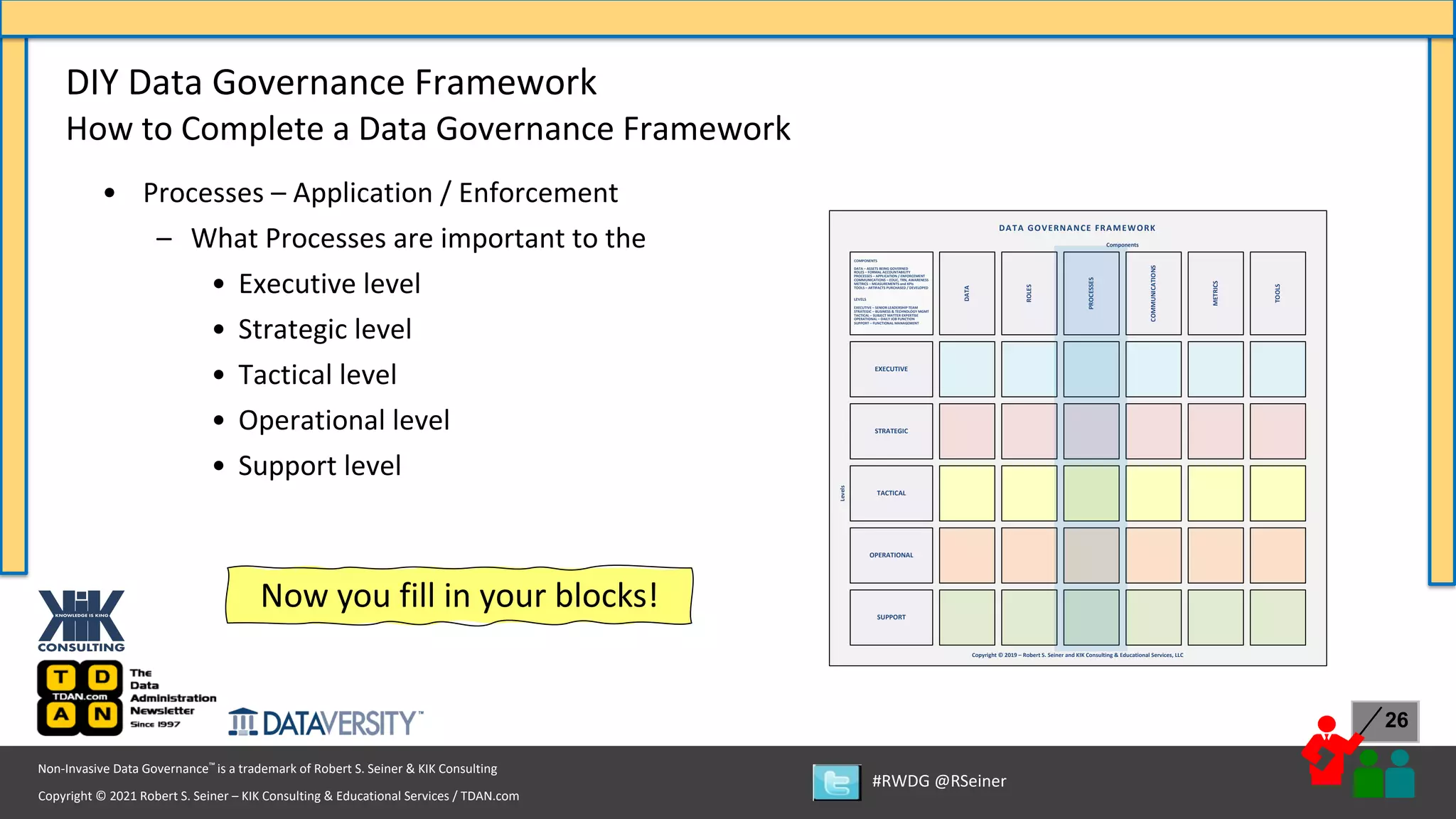 Copyright © 2021 Robert S. Seiner – KIK Consulting & Educational Services / TDAN.com
Non-Invasive Data Governance™ is a trademark of Robert S. Seiner & KIK Consulting
#RWDG @RSeiner
26
• Processes – Application / Enforcement
– What Processes are important to the
• Executive level
• Strategic level
• Tactical level
• Operational level
• Support level
DIY Data Governance Framework
How to Complete a Data Governance Framework
EXECUTIVE
STRATEGIC
TACTICAL
OPERATIONAL
SUPPORT
Copyright © 2019 – Robert S. Seiner and KIK Consulting & Educational Services, LLC
Levels
Components
ROLES
COMMUNICATIONS
TOOLS
METRICS
PROCESSES
DATA GOVERNANCE FRAMEWORK
DATA
LEVELS
EXECUTIVE – SENIOR LEADERSHIP TEAM
STRATEGIC – BUSINESS & TECHNOLOGY MGMT
TACTICAL – SUBJECT MATTER EXPERTISE
OPERATIONAL – DAILY JOB FUNCTION
SUPPORT – FUNCTIONAL MANAGEMENT
COMPONENTS
DATA – ASSETS BEING GOVERNED
ROLES – FORMAL ACCOUNTABILITY
PROCESSES – APPLICATION / ENFORCEMENT
COMMUNICATIONS – EDUC, TRN, AWARENESS
METRICS – MEASUREMENTS and KPIs
TOOLS – ARTIFACTS PURCHASED / DEVELOPED
Now you fill in your blocks!
 