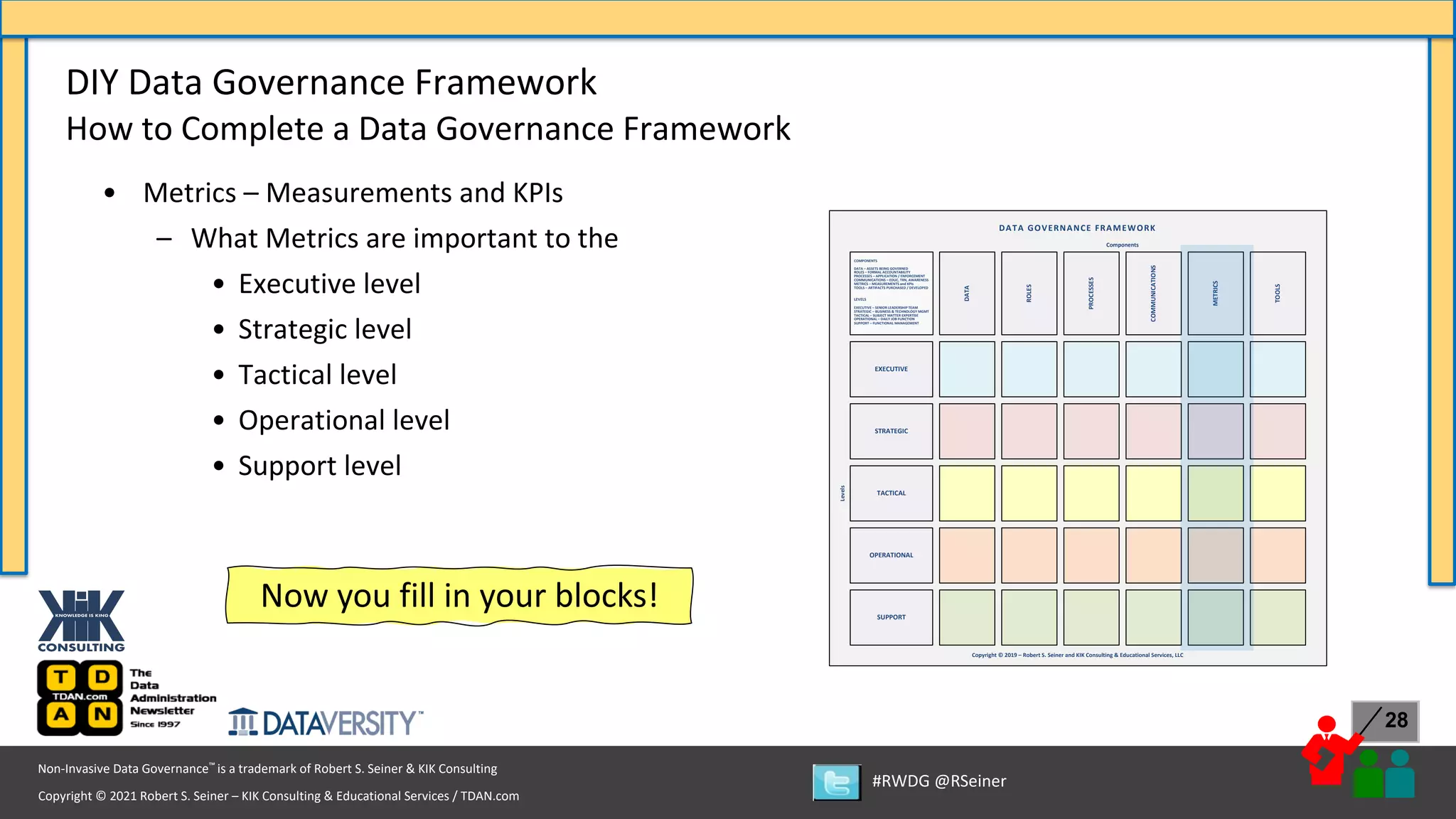 Copyright © 2021 Robert S. Seiner – KIK Consulting & Educational Services / TDAN.com
Non-Invasive Data Governance™ is a trademark of Robert S. Seiner & KIK Consulting
#RWDG @RSeiner
28
• Metrics – Measurements and KPIs
– What Metrics are important to the
• Executive level
• Strategic level
• Tactical level
• Operational level
• Support level
DIY Data Governance Framework
How to Complete a Data Governance Framework
EXECUTIVE
STRATEGIC
TACTICAL
OPERATIONAL
SUPPORT
Copyright © 2019 – Robert S. Seiner and KIK Consulting & Educational Services, LLC
Levels
Components
ROLES
COMMUNICATIONS
TOOLS
METRICS
PROCESSES
DATA GOVERNANCE FRAMEWORK
DATA
LEVELS
EXECUTIVE – SENIOR LEADERSHIP TEAM
STRATEGIC – BUSINESS & TECHNOLOGY MGMT
TACTICAL – SUBJECT MATTER EXPERTISE
OPERATIONAL – DAILY JOB FUNCTION
SUPPORT – FUNCTIONAL MANAGEMENT
COMPONENTS
DATA – ASSETS BEING GOVERNED
ROLES – FORMAL ACCOUNTABILITY
PROCESSES – APPLICATION / ENFORCEMENT
COMMUNICATIONS – EDUC, TRN, AWARENESS
METRICS – MEASUREMENTS and KPIs
TOOLS – ARTIFACTS PURCHASED / DEVELOPED
Now you fill in your blocks!
 