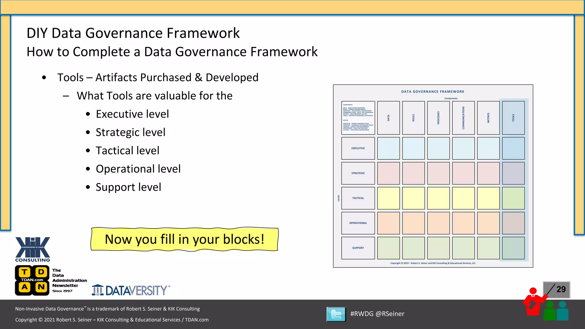 Copyright © 2021 Robert S. Seiner – KIK Consulting & Educational Services / TDAN.com
Non-Invasive Data Governance™ is a trademark of Robert S. Seiner & KIK Consulting
#RWDG @RSeiner
29
• Tools – Artifacts Purchased & Developed
– What Tools are valuable for the
• Executive level
• Strategic level
• Tactical level
• Operational level
• Support level
DIY Data Governance Framework
How to Complete a Data Governance Framework
EXECUTIVE
STRATEGIC
TACTICAL
OPERATIONAL
SUPPORT
Copyright © 2019 – Robert S. Seiner and KIK Consulting & Educational Services, LLC
Levels
Components
ROLES
COMMUNICATIONS
TOOLS
METRICS
PROCESSES
DATA GOVERNANCE FRAMEWORK
DATA
LEVELS
EXECUTIVE – SENIOR LEADERSHIP TEAM
STRATEGIC – BUSINESS & TECHNOLOGY MGMT
TACTICAL – SUBJECT MATTER EXPERTISE
OPERATIONAL – DAILY JOB FUNCTION
SUPPORT – FUNCTIONAL MANAGEMENT
COMPONENTS
DATA – ASSETS BEING GOVERNED
ROLES – FORMAL ACCOUNTABILITY
PROCESSES – APPLICATION / ENFORCEMENT
COMMUNICATIONS – EDUC, TRN, AWARENESS
METRICS – MEASUREMENTS and KPIs
TOOLS – ARTIFACTS PURCHASED / DEVELOPED
Now you fill in your blocks!
 