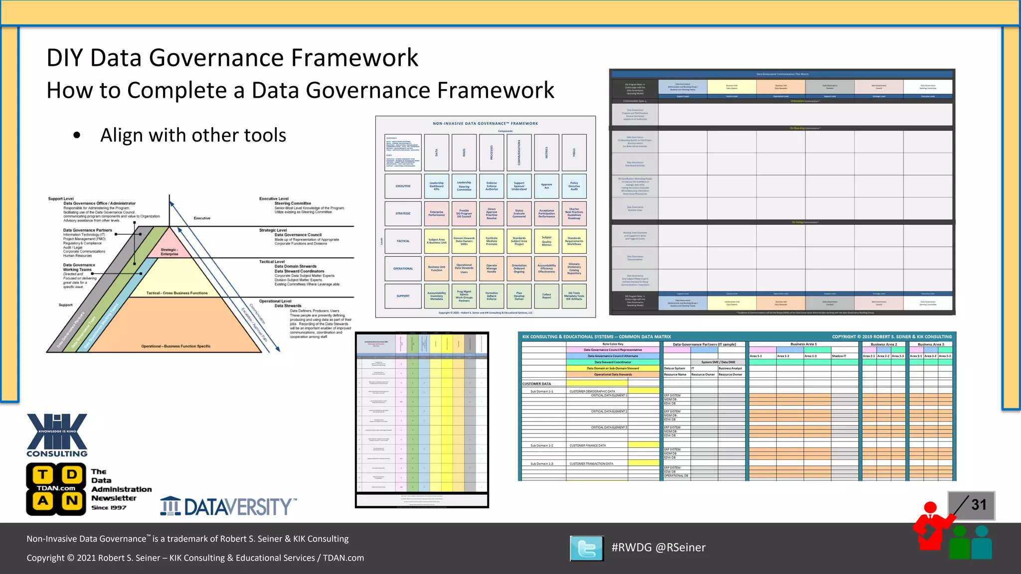 Copyright © 2021 Robert S. Seiner – KIK Consulting & Educational Services / TDAN.com
Non-Invasive Data Governance™ is a trademark of Robert S. Seiner & KIK Consulting
#RWDG @RSeiner
31
• Align with other tools
DIY Data Governance Framework
How to Complete a Data Governance Framework
Endorse
Enforce
Authorize
Direct
Approve
Prioritize
Resolve
EXECUTIVE
STRATEGIC
TACTICAL
OPERATIONAL
SUPPORT
Facilitate
Mediate
Promote
Operate
Manage
Handle
Formalize
Adhere
Enforce
Approve
Act
Acceptance
Participation
Performance
Subject
Quality
Metrics
Accountability
Efficiency
Effectiveness
Collect
Report
Policy
Directive
Audit
Charter
Best Practices
Guidelines
Roadmap
Standards
Requirements
Workflows
Glossary
Dictionary
Catalog
Repository
DG Tools
Metadata Tools
KIK Artifacts
Support
Sponsor
Understand
Status
Evaluate
Commend
Standards
Subject Area
Project
Orientation
Onboard
Ongoing
Plan
Develop
Deliver
Leadership
Steering
Committee
Preside
DG Program
DG Council
Domain Stewards
Data Owners
SMEs
Operational
Data Stewards
Users
Prog Mgmt
Admin
Work Groups
Partners
Copyright © 2020 – Robert S. Seiner and KIK Consulting & Educational Services, LLC
Levels
Components
ROLES
COMMUNICATIONS
TOOLS
METRICS
PROCESSES
NON-INVASIVE DATA GOVERNANCE™ FRAMEWORK
Leadership
Dashboard
KPIs
Enterprise
Performance
Subject Area
X-Business Unit
Business Unit
Function
Accountability
Inventory
Metadata
DATA
LEVELS
EXECUTIVE – SENIOR LEADERSHIP TEAM
STRATEGIC – BUSINESS & TECHNOLOGY MGMT
TACTICAL – SUBJECT MATTER EXPERTISE
OPERATIONAL – DAILY JOB FUNCTION
SUPPORT – FUNCTIONAL MANAGEMENT
COMPONENTS
DATA – ASSETS BEING GOVERNED
ROLES – FORMAL ACCOUNTABILITY
PROCESSES – APPLICATION / ENFORCEMENT
COMMUNICATIONS – EDUC, TRN, AWARENESS
METRICS – MEASUREMENTS and KPIs
TOOLS – ARTIFACTS PURCHASED / DEVELOPED
 