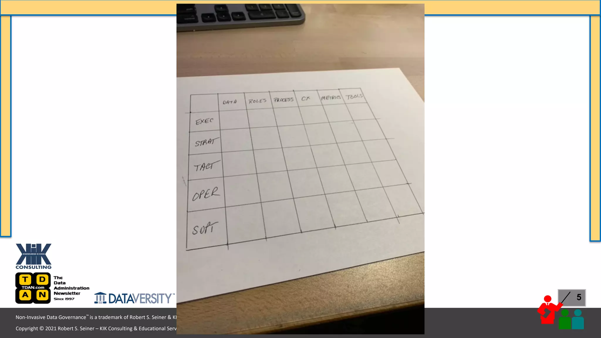 Copyright © 2021 Robert S. Seiner – KIK Consulting & Educational Services / TDAN.com
Non-Invasive Data Governance™ is a trademark of Robert S. Seiner & KIK Consulting
#RWDG @RSeiner
5
 
