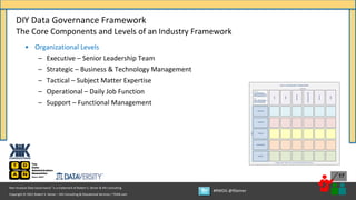 Copyright © 2021 Robert S. Seiner – KIK Consulting & Educational Services / TDAN.com
Non-Invasive Data Governance™ is a trademark of Robert S. Seiner & KIK Consulting
#RWDG @RSeiner
17
• Organizational Levels
– Executive – Senior Leadership Team
– Strategic – Business & Technology Management
– Tactical – Subject Matter Expertise
– Operational – Daily Job Function
– Support – Functional Management
DIY Data Governance Framework
The Core Components and Levels of an Industry Framework
EXECUTIVE
STRATEGIC
TACTICAL
OPERATIONAL
SUPPORT
Copyright © 2019 – Robert S. Seiner and KIK Consulting & Educational Services, LLC
Levels
Components
ROLES
COMMUNICATIONS
TOOLS
METRICS
PROCESSES
DATA GOVERNANCE FRAMEWORK
DATA
LEVELS
EXECUTIVE – SENIOR LEADERSHIP TEAM
STRATEGIC – BUSINESS & TECHNOLOGY MGMT
TACTICAL – SUBJECT MATTER EXPERTISE
OPERATIONAL – DAILY JOB FUNCTION
SUPPORT – FUNCTIONAL MANAGEMENT
COMPONENTS
DATA – ASSETS BEING GOVERNED
ROLES – FORMAL ACCOUNTABILITY
PROCESSES – APPLICATION / ENFORCEMENT
COMMUNICATIONS – EDUC, TRN, AWARENESS
METRICS – MEASUREMENTS and KPIs
TOOLS – ARTIFACTS PURCHASED / DEVELOPED
 